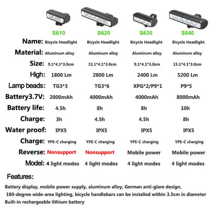 Bicycle Light Bar 1800LM-5200LM